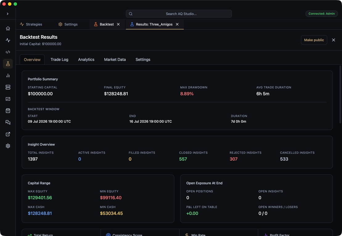 AlgoQuant Studio backtest performance review