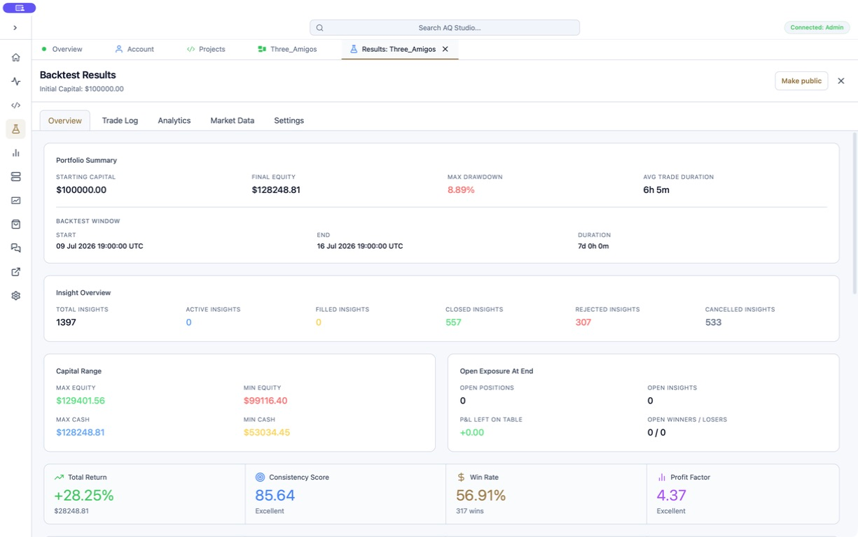 AlgoQuant Studio backtest performance review