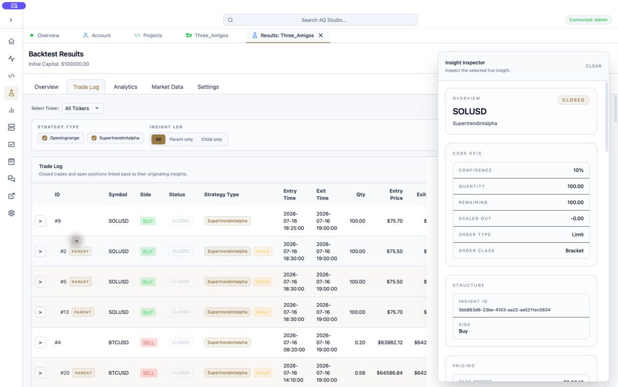 AlgoQuant Studio insight lifecycle inspector showing a profitable closed SOLUSD insight